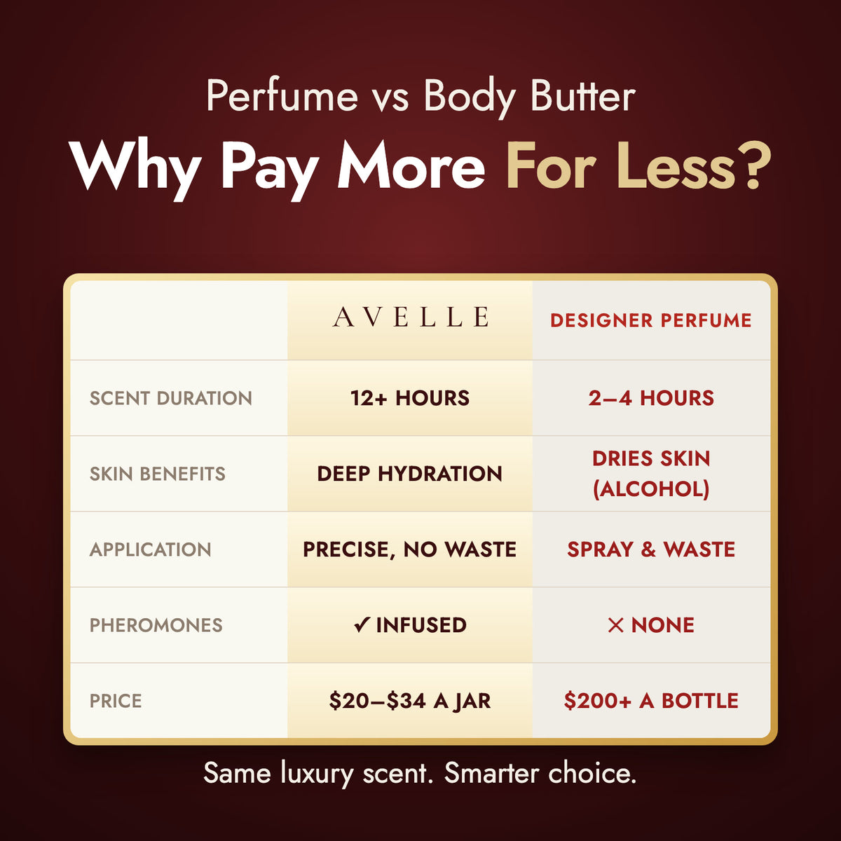 Perfume vs body butter: why pay more for less